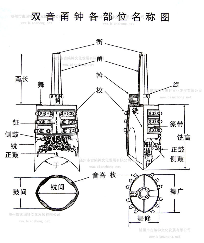 雙音甬鐘各部位名稱圖.jpg